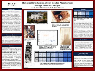 Historical Investigation of New London Alum Springs through Elemental Analysis