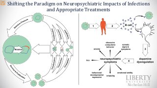 Undergraduate, 2nd place- Pediatric Autoimmune Neuropsychiatric Disorders Associated with Streptococcal Infections: Shifting the Paradigm on Post-Infectious Treatment and the Neuropsychiatric Impacts of Infections