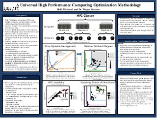In Pursuit of a Universal High Performance Computing Optimization Methodology