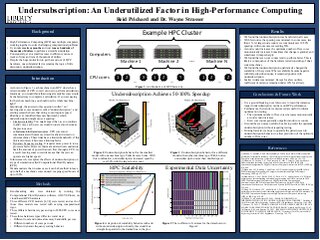 Undersubscription: An Underutilized Factor in High-Performance Computing