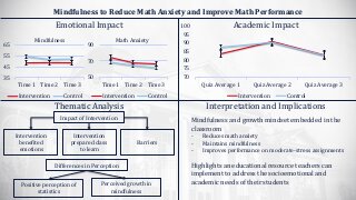 Mindfulness to Reduce Math Anxiety and Improve Math Performance