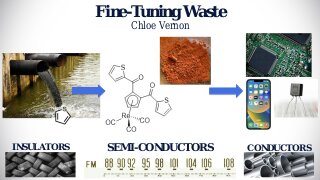 Synthesis and Characterization of Some Disubstituted Cyclopentadienyl Rhenium Complexes as Potential Candidates in Semiconductive Materials