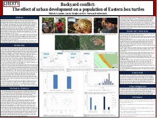 Backyard Conflict: The Effect of Urban Development on a Population of Eastern Box Turtles