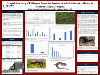 Amphibian Fungal Pathogen Batrachochytrium dendrobatidis Surveillance in Bedford County, Virginia